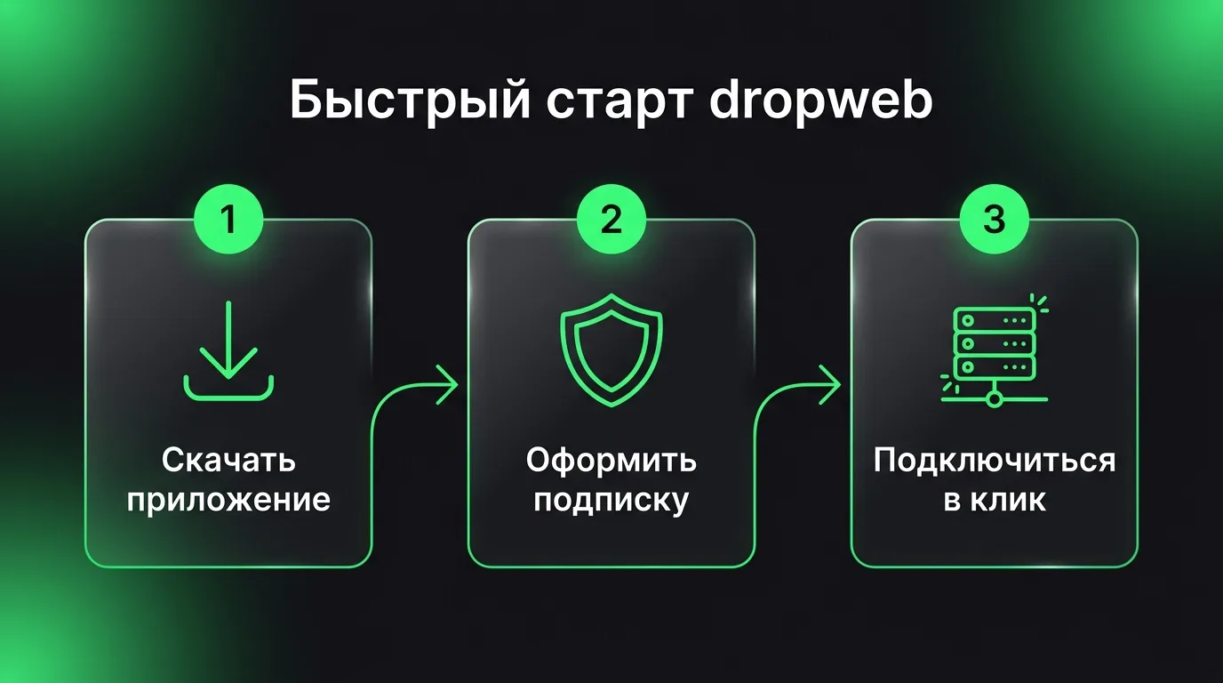 Пошаговый процесс подключения к VPN dropweb: скачивание приложения с официального сайта, оформление подписки в личном кабинете и запуск безопасного соединения в один клик.