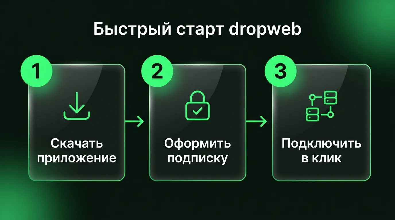 Три простых шага для начала работы с dropweb VPN: загрузка клиента, авторизация с подпиской и подключение в один клик.