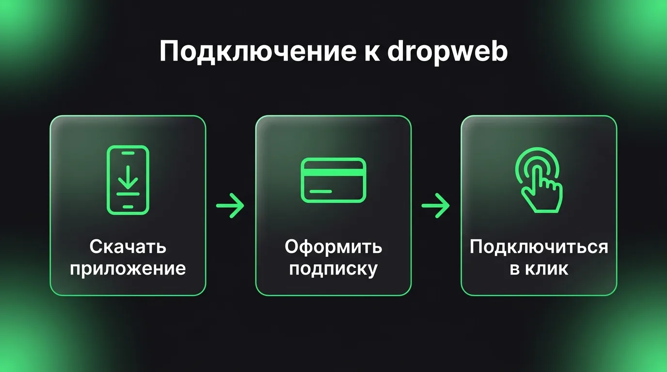 Пошаговый процесс установки и запуска VPN-клиента dropweb для быстрого доступа к нейросетям.