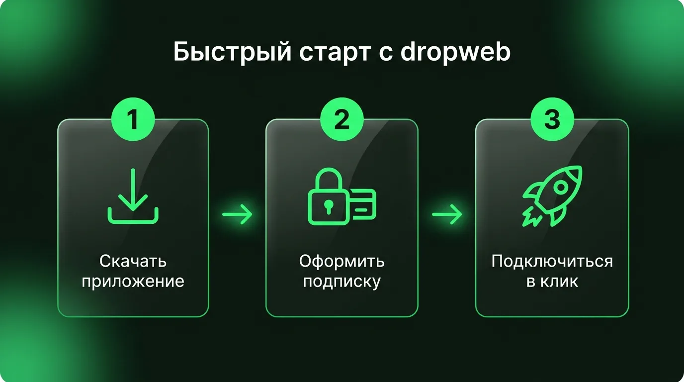 Три простых шага для начала работы с dropweb: скачивание клиента, оформление подписки в личном кабинете и подключение в один клик.