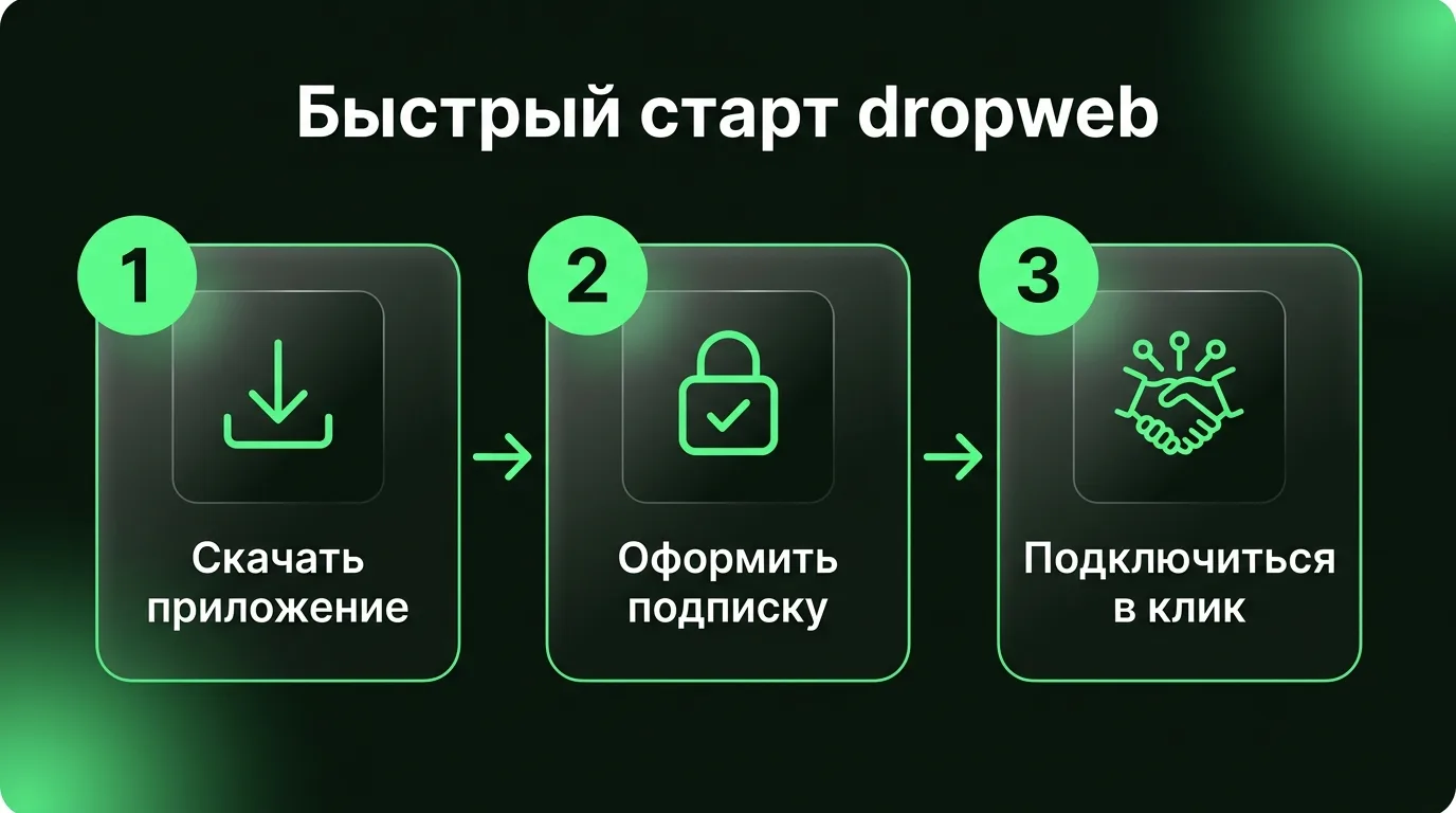 Три простых шага для настройки dropweb VPN: скачивание клиента с официального сайта, оформление подписки в личном кабинете и подключение к серверу в один клик.