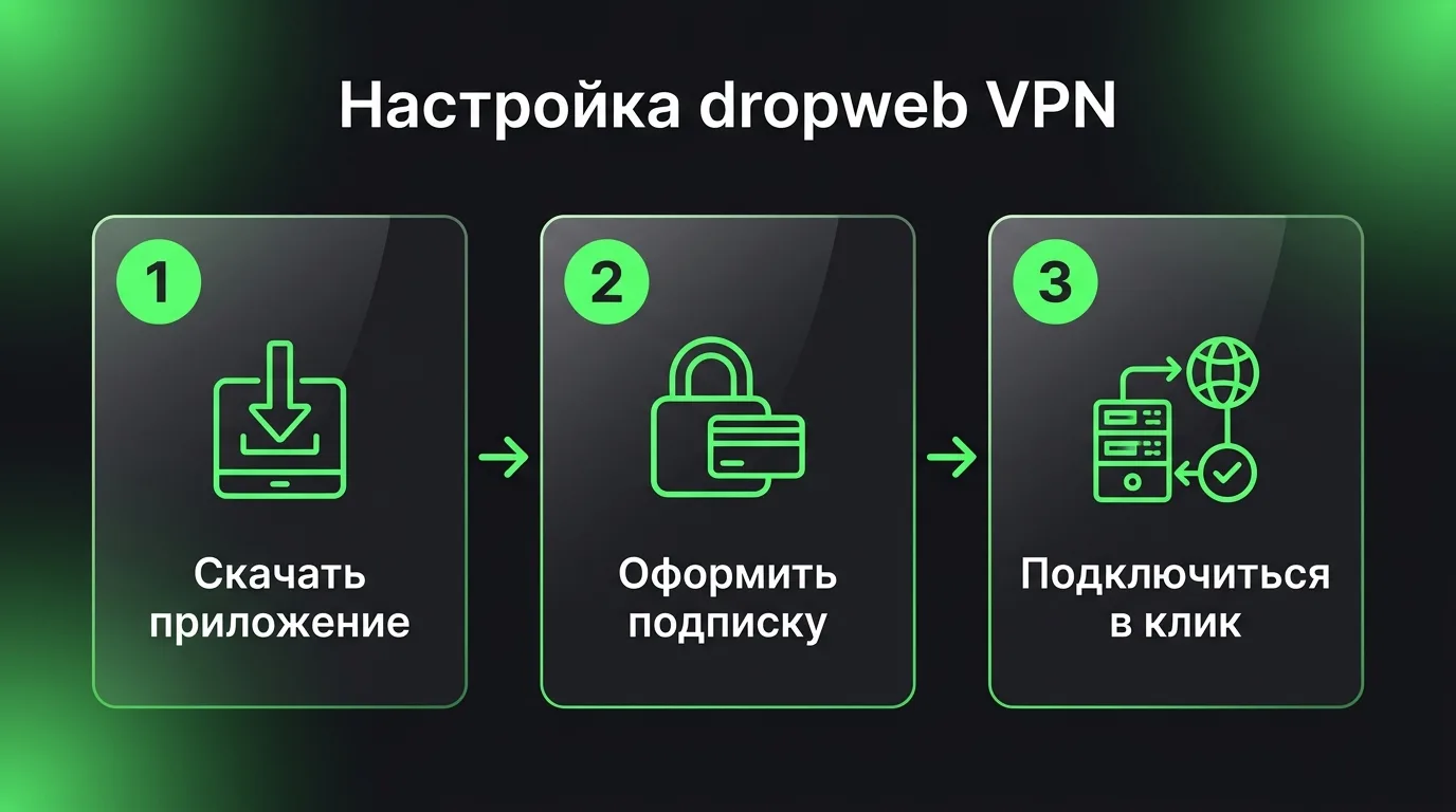 Пошаговый процесс настройки VPN: скачивание приложения dropweb с официального сайта, оформление подписки в личном кабинете и подключение в один клик.