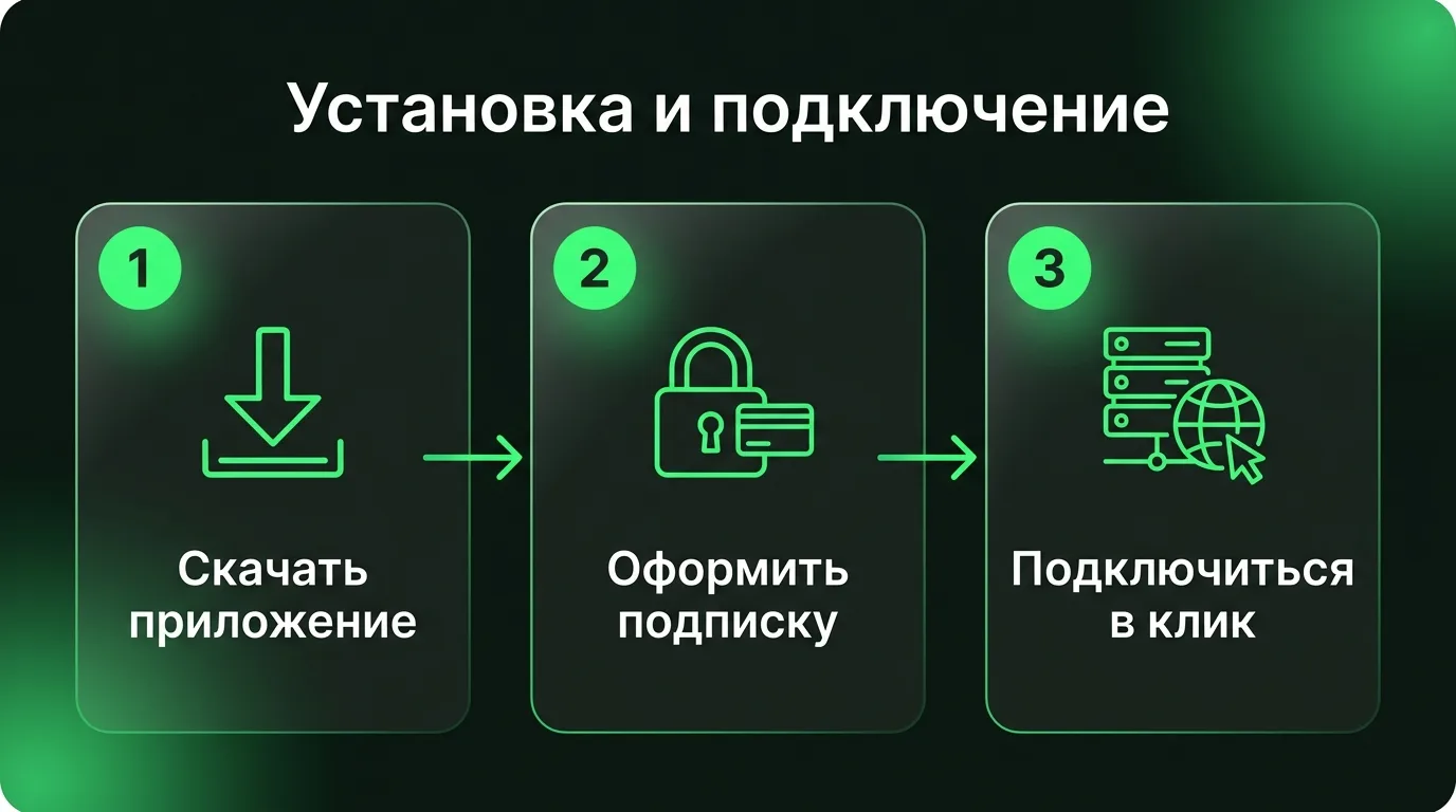 Пошаговый процесс установки VPN-приложения dropweb: скачивание с официального сайта, оформление подписки в личном кабинете и подключение в один клик.
